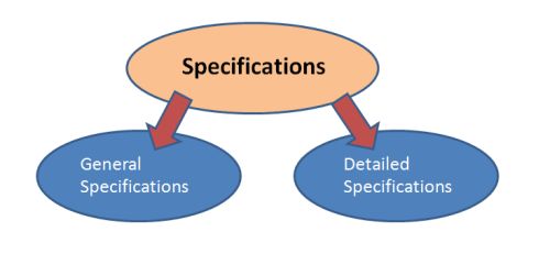 Specification Relationships